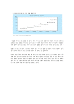 골드미스의 사회적 의미 고찰-10
