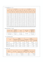 지역 간호과정 case study-5