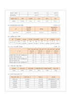 지역 간호과정 case study-6