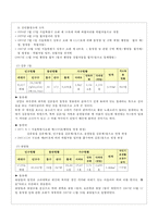 지역 간호과정 case study-8