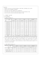 지역 간호과정 case study-9