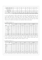 지역 간호과정 case study-10