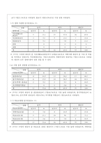지역 간호과정 case study-11