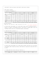 지역 간호과정 case study-12