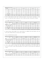 지역 간호과정 case study-13
