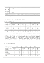 지역 간호과정 case study-15
