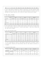 지역 간호과정 case study-16