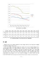 드라마 `넝쿨째 굴러온 당신` 사회적 분석-15