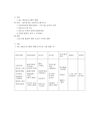 예능프로그램 포맷 분석-1