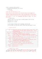 예능프로그램 포맷 분석-2