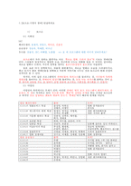 예능프로그램 포맷 분석-8