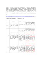 예능프로그램 포맷 분석-11