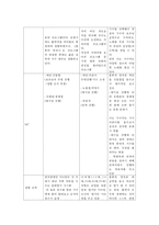 예능프로그램 포맷 분석-17