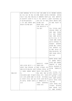 예능프로그램 포맷 분석-18