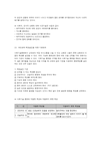 사회기술훈련의 과정-10