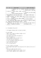 사회기술훈련의 과정-11