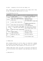 사회기술훈련의 과정-15