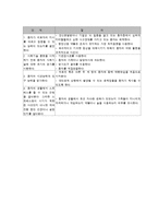 사회기술훈련의 과정-18