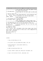 사회기술훈련의 과정-19