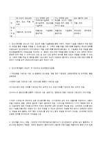 정신사회재활서비스의 이해-2