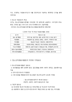 청소년의 자원봉사-2