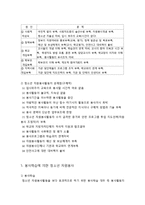 청소년의 자원봉사-5