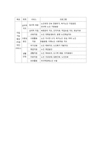 자원봉사프로그램의 개발-7