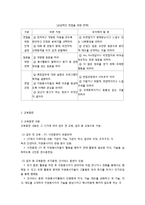 자원봉사관리과정 - 모집, 교육훈련-3