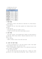 채용관리의 이론과 실무-신한은행 사례-13