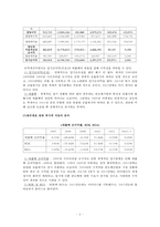 SK하이닉스 재무분석(~2012)-6