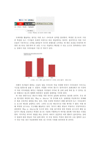 허핑턴 포스트의 미디어 경영(1)-4