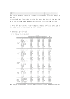 병원 CRM 도입 전략-4