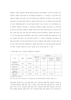 병원 CRM 도입 전략-5
