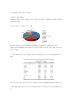 병원 CRM 도입 전략-6