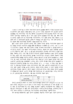 국내 게임 산업 현황과 국제 시장 진출 방안-5