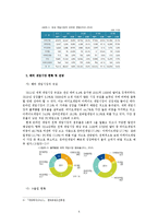 국내 게임 산업 현황과 국제 시장 진출 방안-7