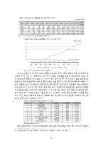 국내 게임 산업 현황과 국제 시장 진출 방안-11