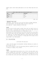 CJ 미네워터 마케팅 전략-4