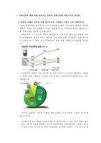 카페산업과 독점적 경쟁시장 분석-4