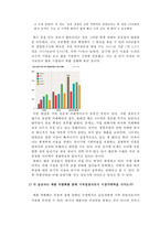카페산업과 독점적 경쟁시장 분석-5