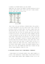 카페산업과 독점적 경쟁시장 분석-6