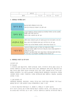 대한항공의 성공요인과 발전전략-7