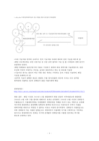 전략물자 위반사례-6