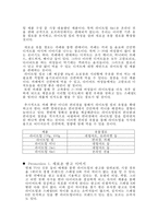 체중조절 시리얼 `Light-Up` 마케팅 전략-8