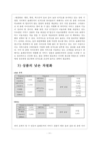 KT뮤직 산업분석-14