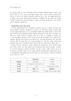 국내 퀵 서비스 레스토랑(QSR) 사업 현황 분석-5