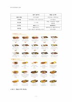 국내 퀵 서비스 레스토랑(QSR) 사업 현황 분석-8