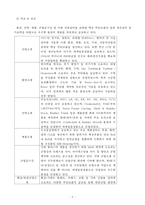 두산중공업 해외 투자 분석-11