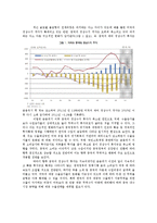 글로벌 임밸런스에 대하여-3