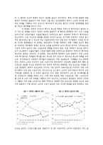 글로벌 임밸런스에 대하여-6